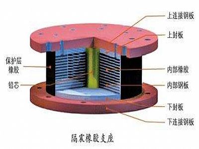 桂平市通过构建力学模型来研究摩擦摆隔震支座隔震性能