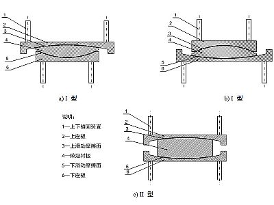 桂平市建筑摩擦摆隔震支座分类、标记、规格