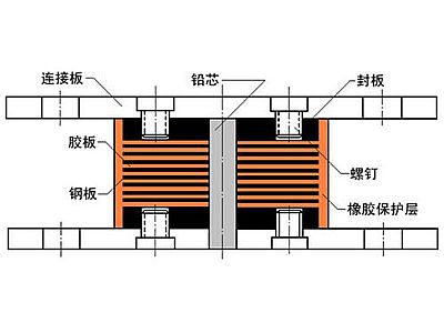 桂平市抗震支座施工-普通板式橡胶支座厂家